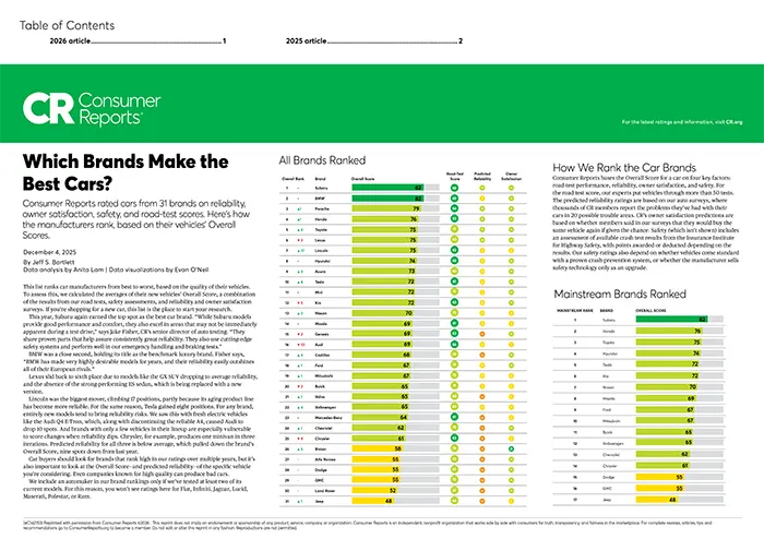 Which Brands Make the Best Cars | Sutherlin Subaru Huntington Beach in Huntington Beach CA