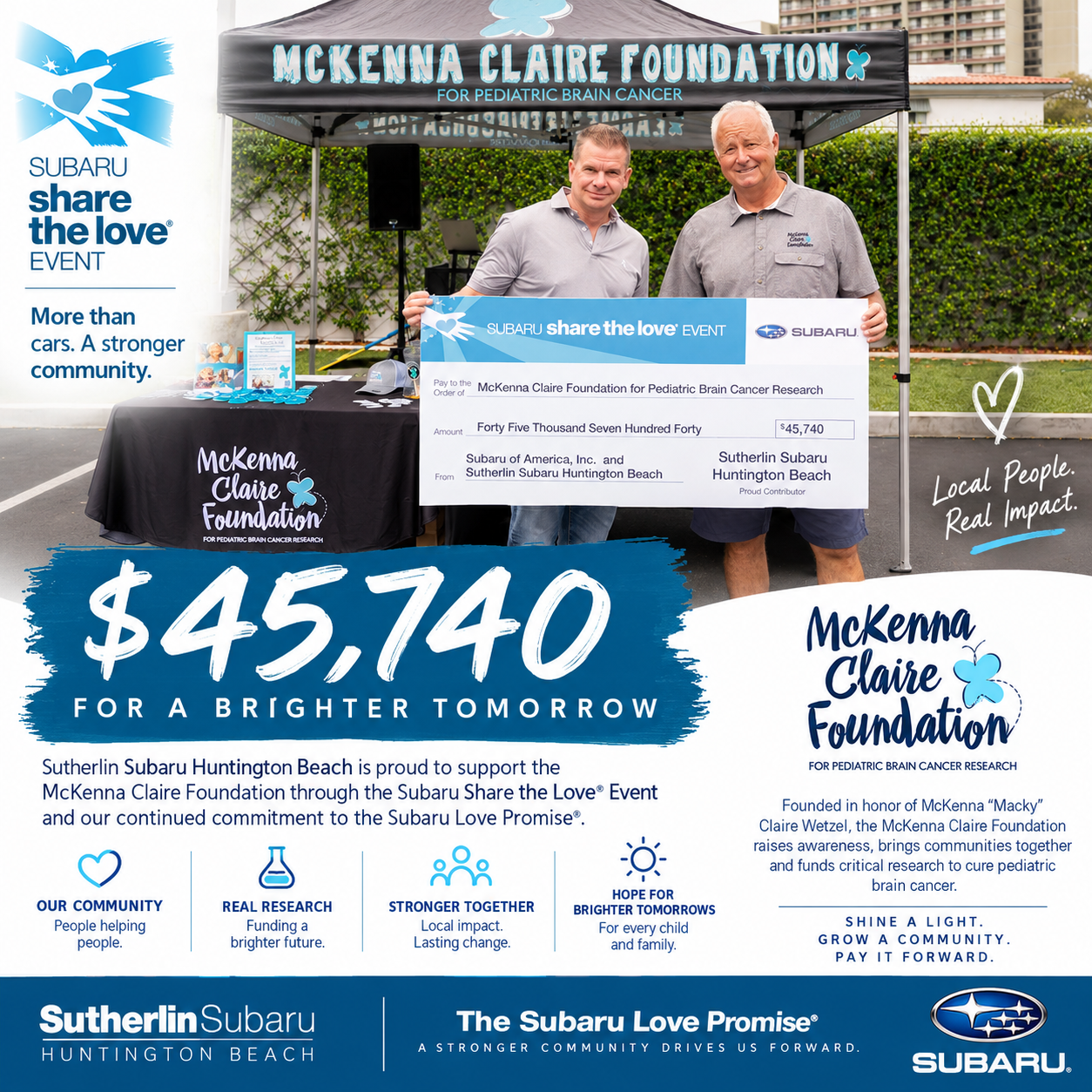 Sutherlin Subaru Huntington Beach presents $45,740 donation to McKenna Claire Foundation