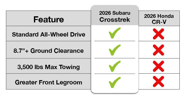 2026 SUBARU Crosstrek Comparison Chart
